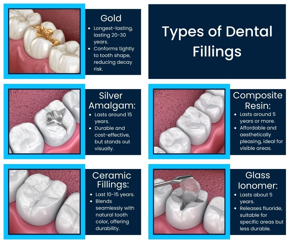 Dental fillings in Varanasi