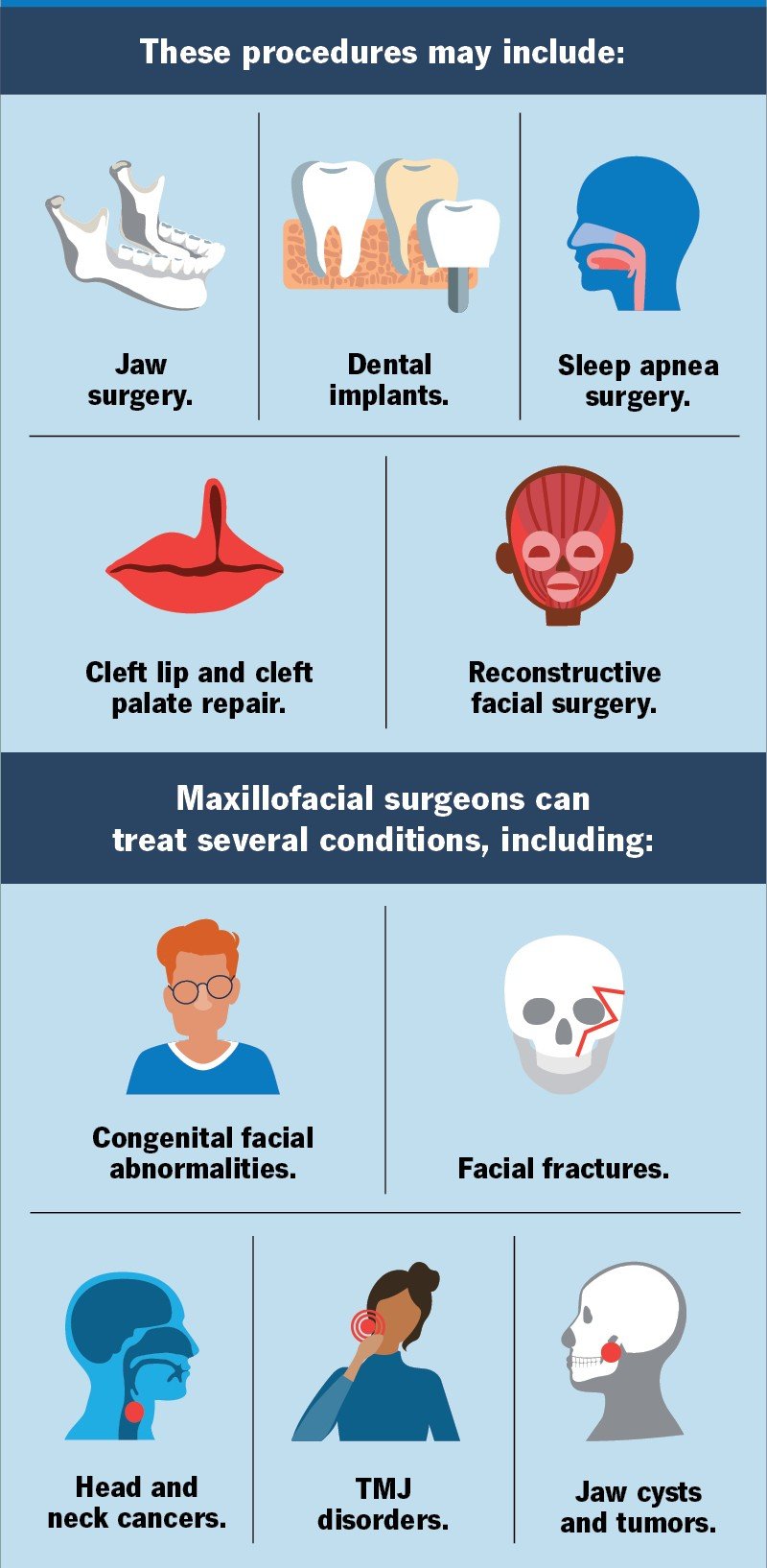 maxillofacial rehabilitation in Varanasi