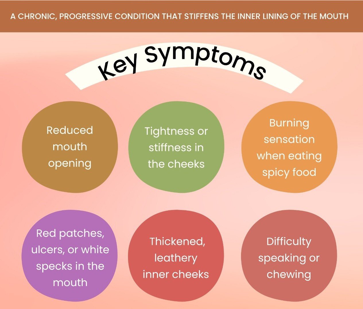 Clinical presentation of Oral Submucous Fibrosis